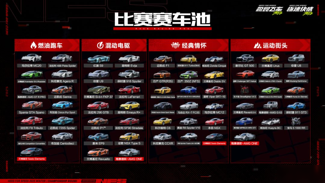 就在明天!2025车神邀请赛·线下淘汰赛,本届冠军可享BMW一台!