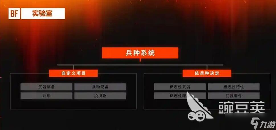 戰(zhàn)地6兵種大全 戰(zhàn)地風(fēng)云6職業(yè)介紹