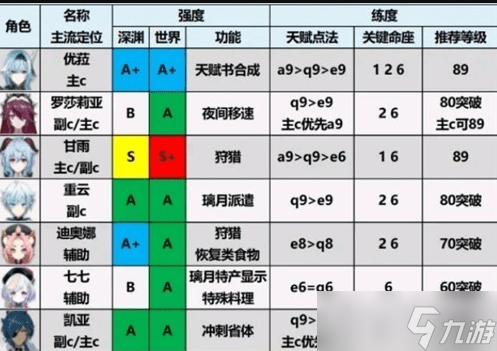 珊瑚宫心海角色星级深度解析：她究竟几星？