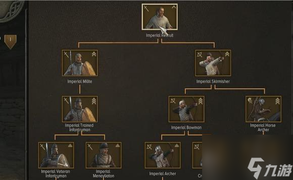 《以騎馬與砍殺2》中兵克隆方法詳解（游戲中如何利用兵克隆提升實力）