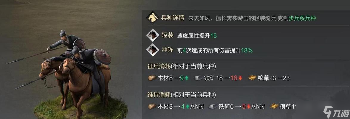 《以鸿之下》张辽骑兵阵容武将阵容分析（骑兵部队的最佳选择与战术运用）