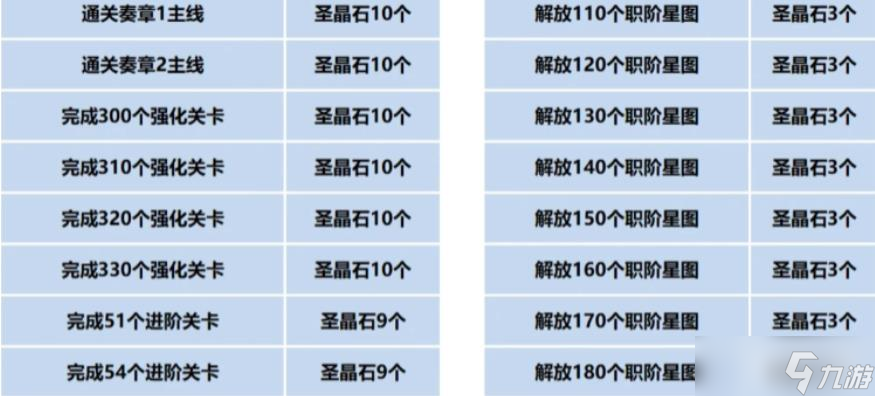 《命运冠位指定》9周年福利介绍