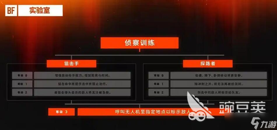 戰(zhàn)地6兵種大全 戰(zhàn)地風(fēng)云6職業(yè)介紹