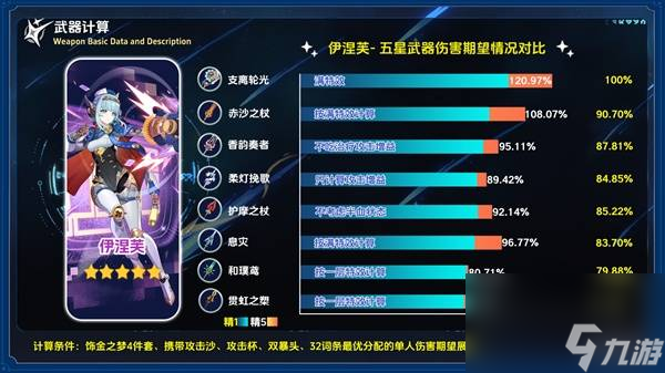 原神5.8新五星武器支离轮光强度解析