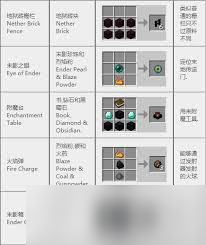 我的世界2025年合成大全图表是什么样的