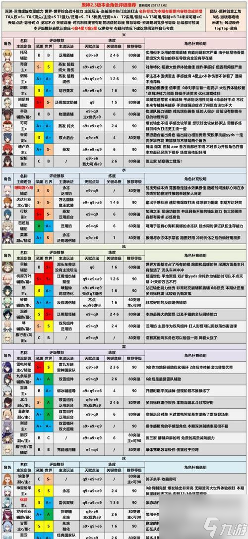 原神20新角色强度分析（探究新角色实力）