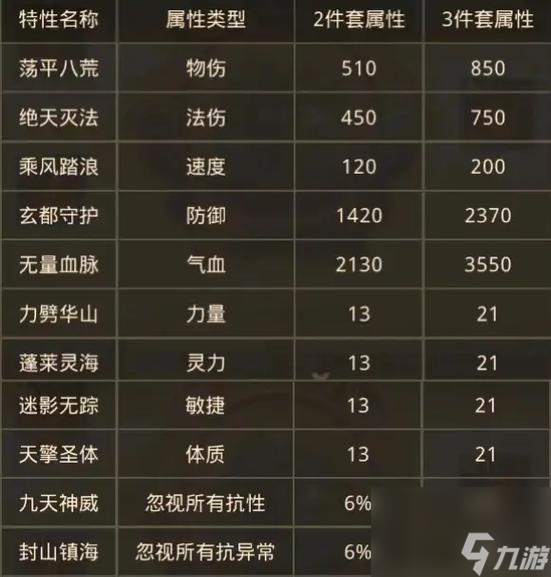 问道手游宠物镜石选择技巧有哪些？