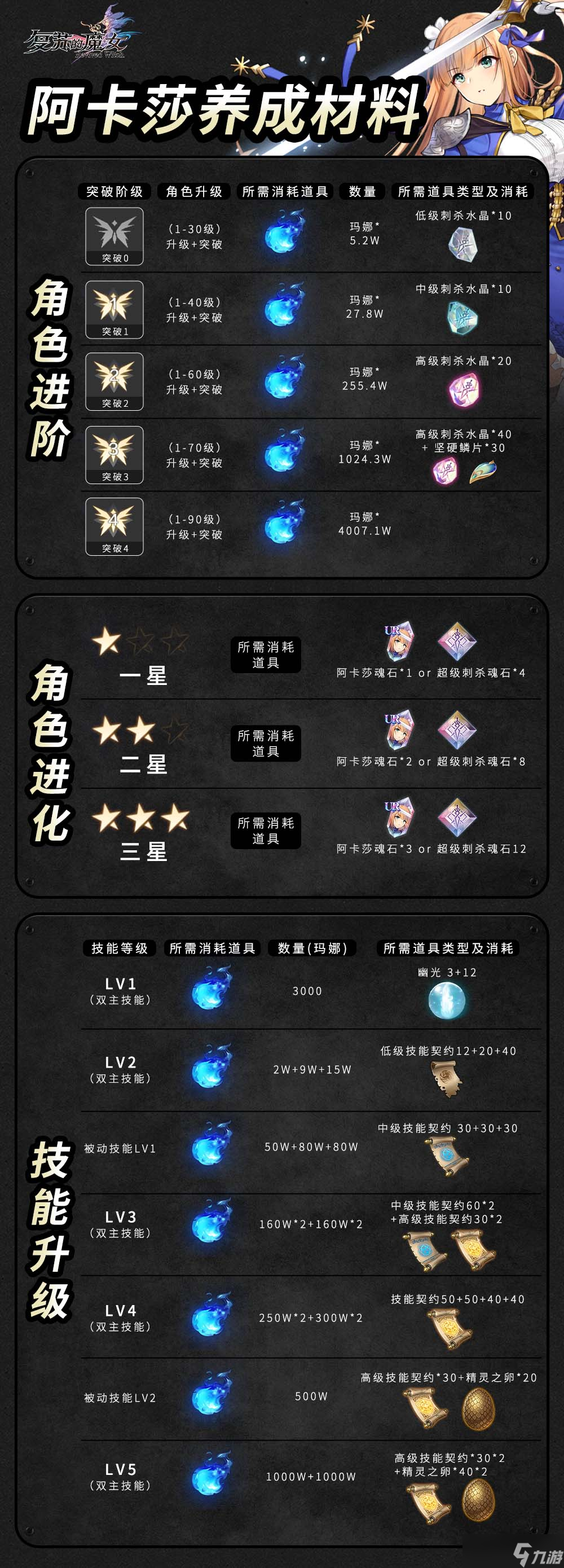 复苏的魔女【人偶图鉴】阿卡莎|角色养成攻略