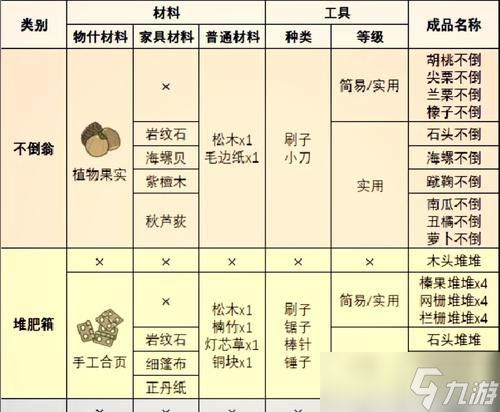 《以旅行青蛙》等级系统详解（探究游戏等级制度）