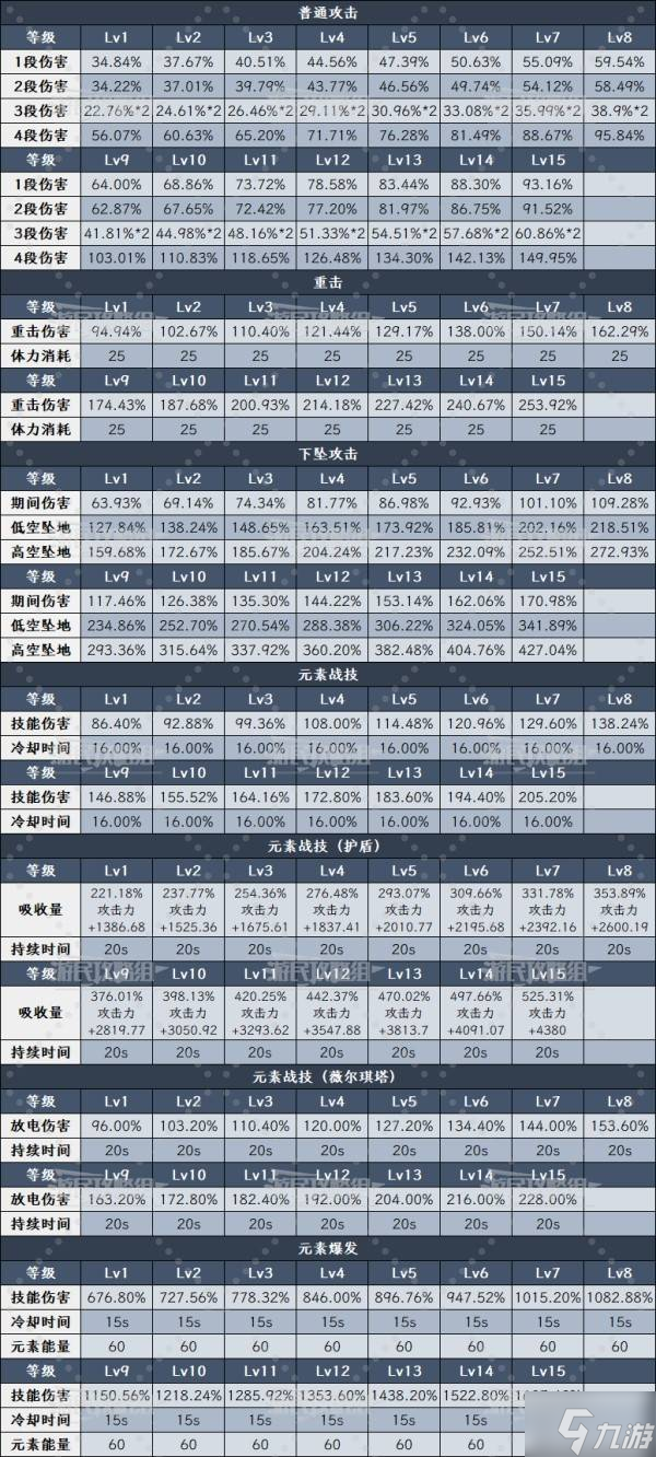 《原神》5.8伊涅芙技能升级及圣遗物武器推荐 伊涅芙怎么配队