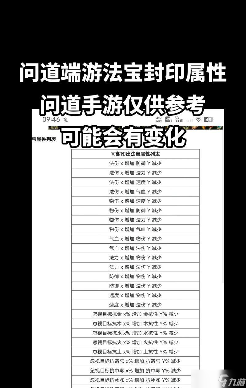 法则4410在问道中的打法是什么？