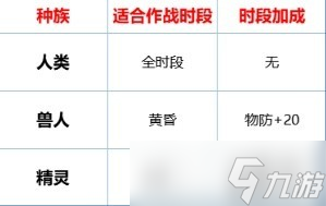 环形战争佣兵属性全解析：从基础到战斗，全面掌握佣兵搭配技巧