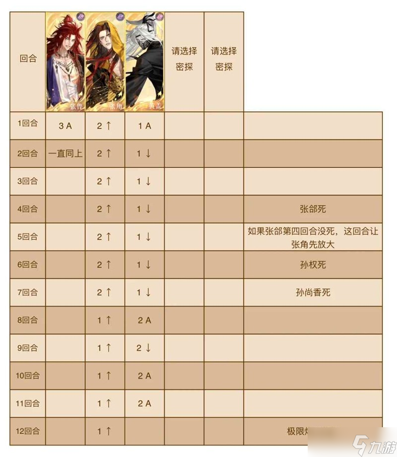 如鸢八月白鹄行动 张角配队怎么打260星攻略