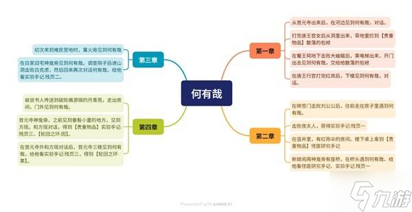 《明末渊虚之羽》何有哉、方瑶支线一图流