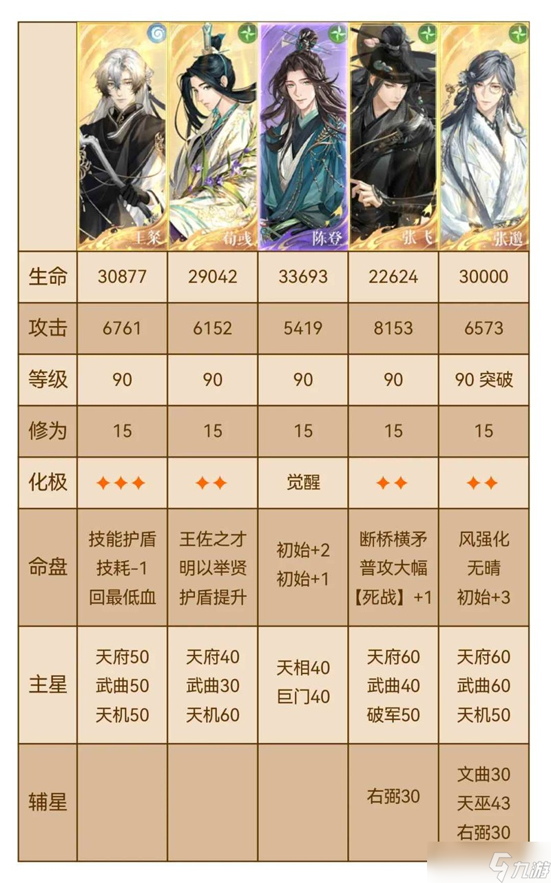 如鸢新活动剑剑剑来攻略 1-11噩梦宫卫长跟打表格