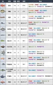 剑星(星刃)全钓鱼地点在哪