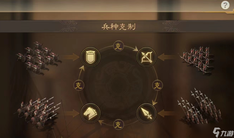 三国志战略版什么克制轻步卒
