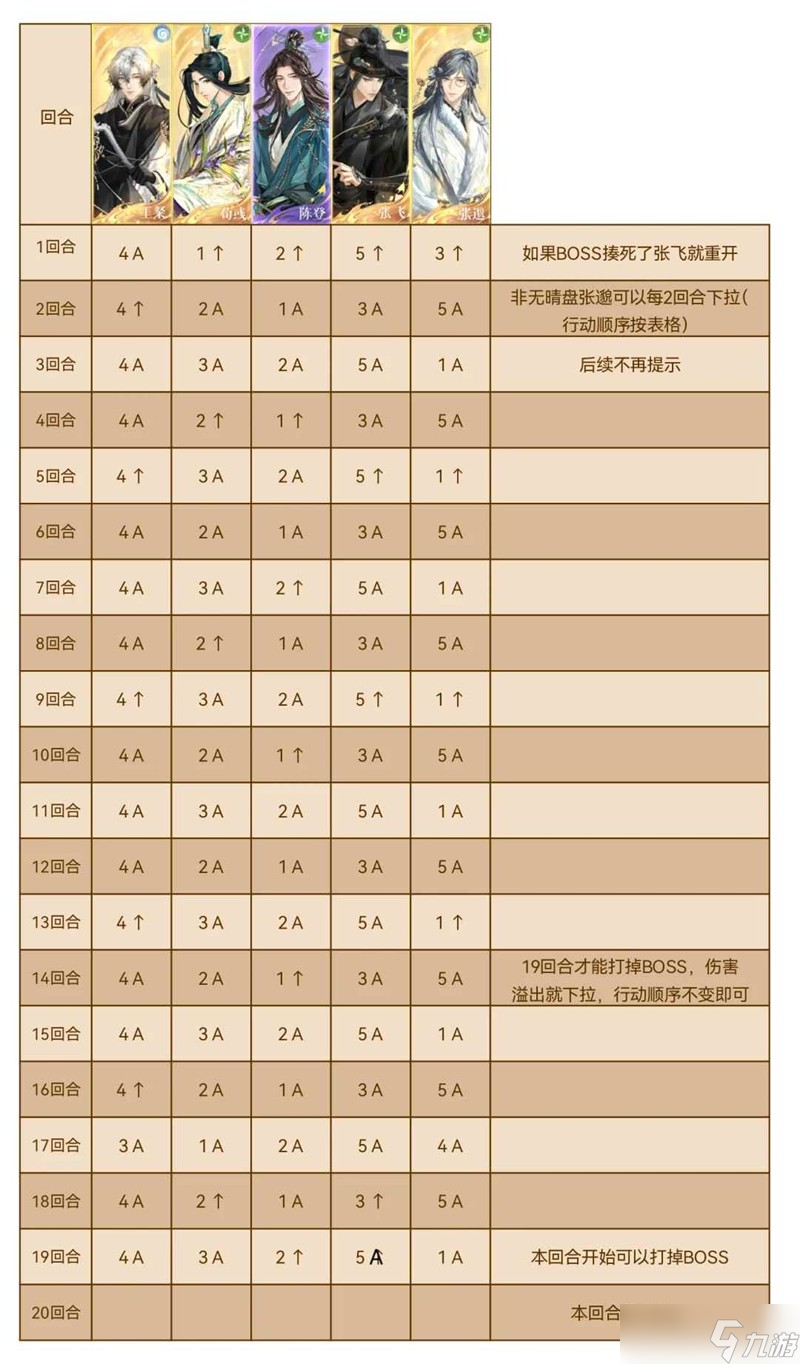 如鸢新活动剑剑剑来攻略 1-11噩梦宫卫长跟打表格
