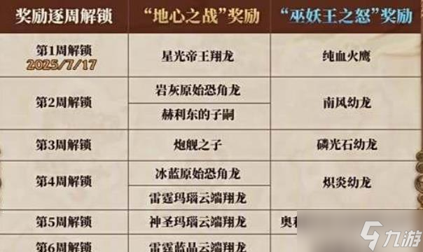 魔兽世界国服20周年庆坐骑有什么