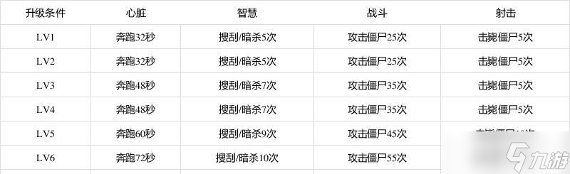 《腐烂国度2》全近战技能效果大全（掌握全面的近战技能）