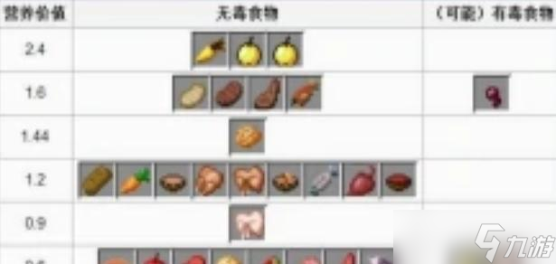 快速增长攻略一网打尽（快速增长攻略一网打尽）