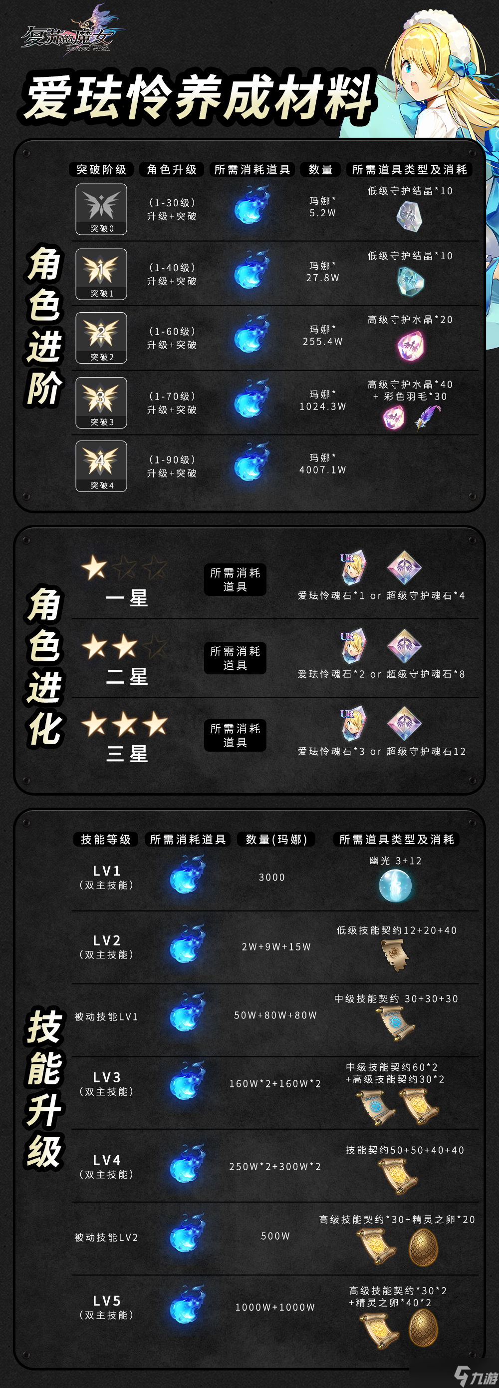 复苏的魔女【人偶图鉴】爱珐怜|角色养成攻略