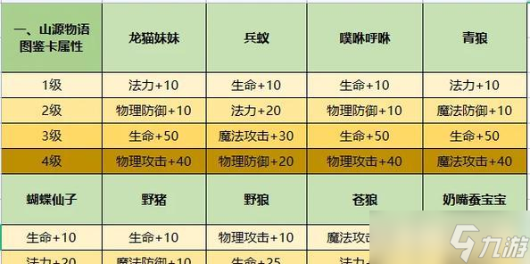 彩虹岛羁绊升级条件是什么？如何有效提升羁绊等级？