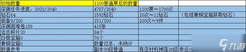 地底兩萬(wàn)里萌新新手期進(jìn)階攻略（1.2.1版本）