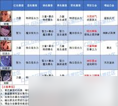 DNF鬼泣VP怎么选择