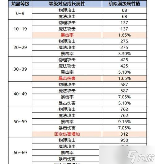 彩虹岛提升最大攻击的方法有哪些？如何有效提高攻击力？