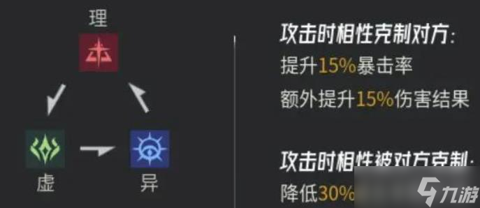 伊瑟新手怎么玩