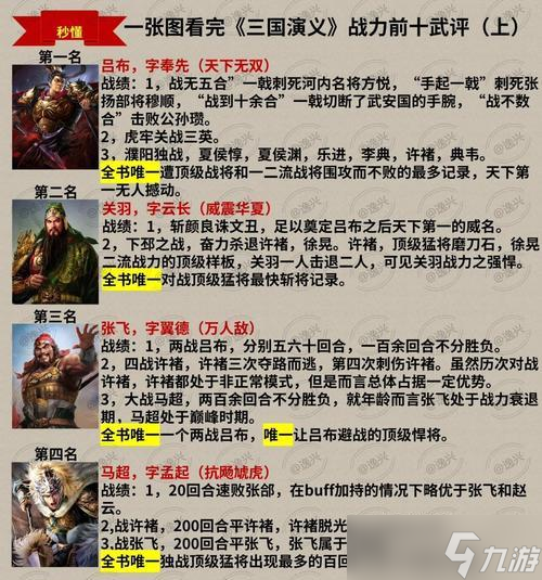 《神將三國》最強陣容指南（打造不敗之師）