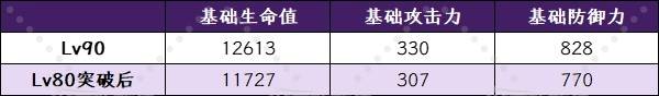 《原神》5.8伊涅芙技能升级及圣遗物武器推荐 伊涅芙怎么配队