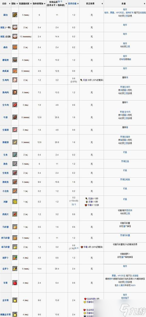 快速增长攻略一网打尽（快速增长攻略一网打尽）