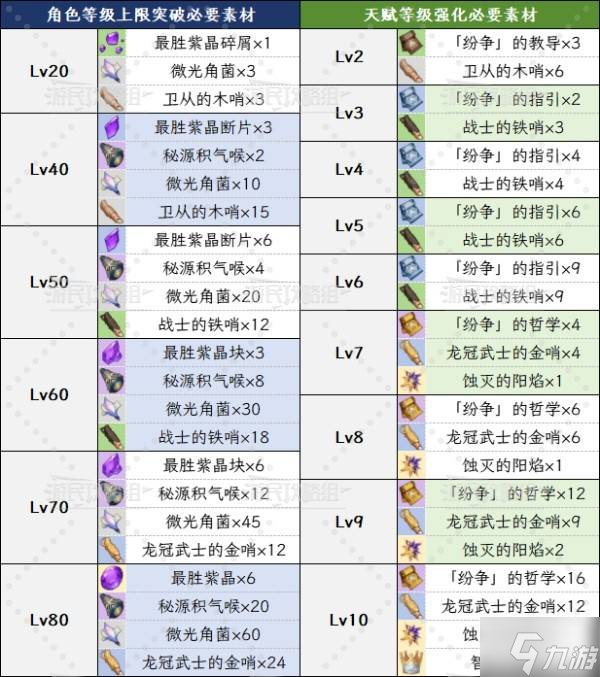 《原神》5.8伊涅芙技能升级及圣遗物武器推荐 伊涅芙怎么配队