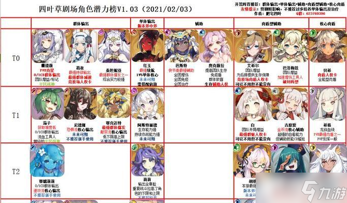 四叶草剧场新区开局角色排名一览（以游戏为主）