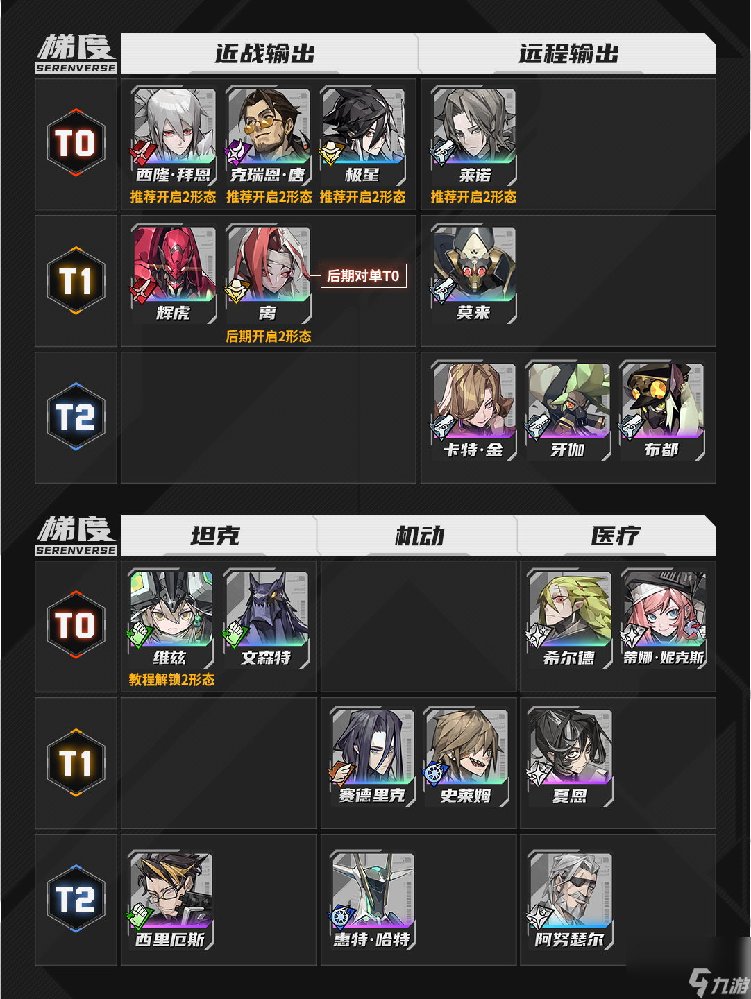 《晴空之下》公测角色强度榜