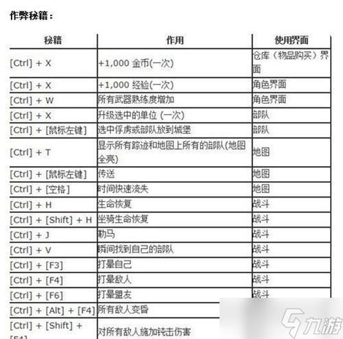 《骑马与砍杀战团》装备参数秘籍（掌握秘籍）