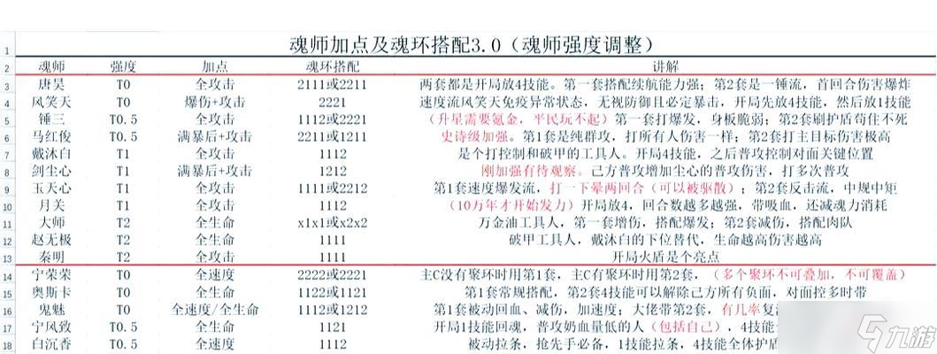 《街霸对决手游攻略》(伤害提升与连招搭配)