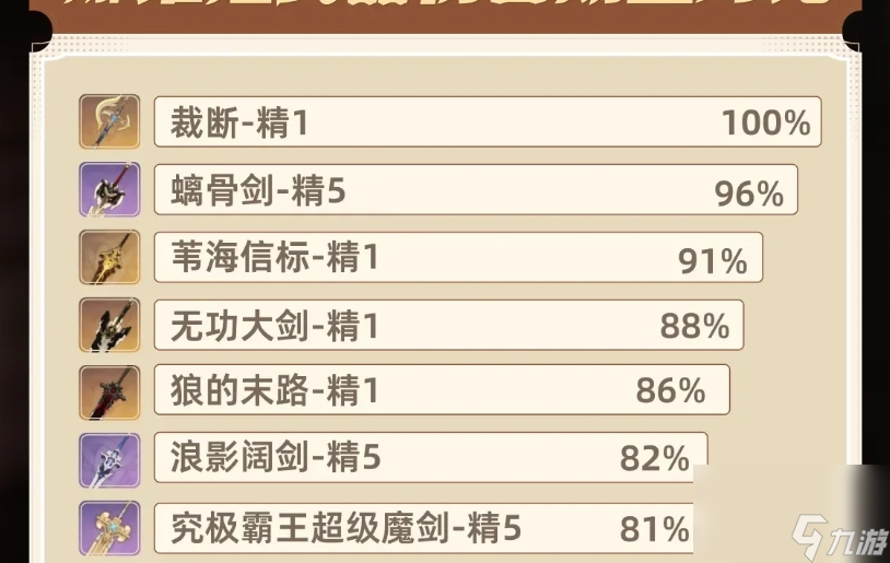 原神娜维娅怎么配装与组队