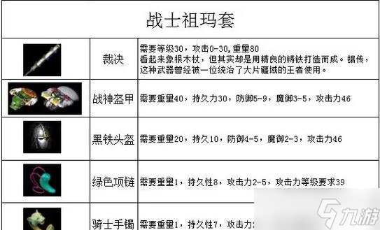 热血传奇赤月装备武器如何打造？打造过程中需要注意什么？