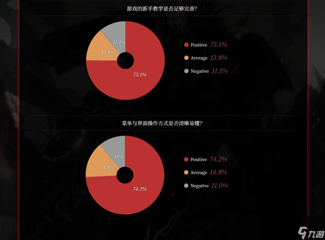 CJ 2025：《仁王3》7分钟中文实机 正式版改进计划