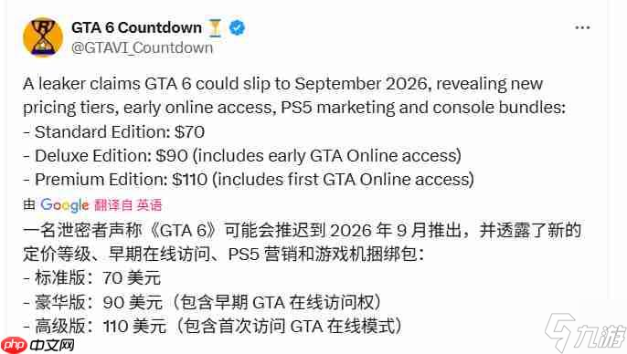 传《GTA6》将跳票到2026年9月 售价70美元起