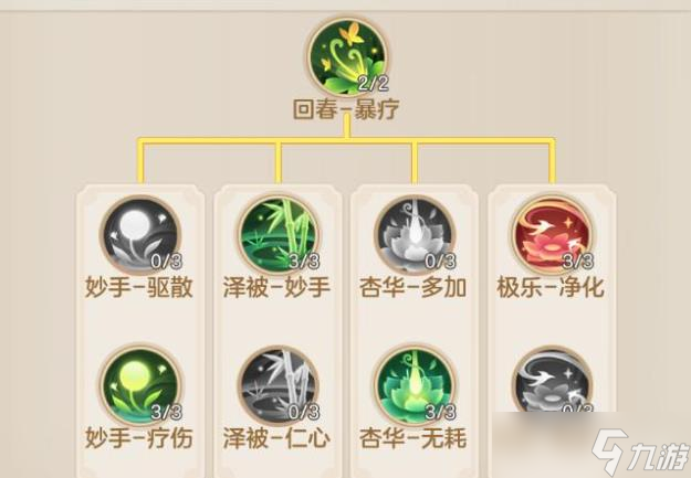 《夢想世界》回春藥師攻輔兼?zhèn)淞?></p> 
<p>推薦天賦：</p> 
<p>回春-憐憫：“回春-憐憫”是本流派的核心天賦，啟用此天賦后使用增益類技能則會提高下次治療類技能的治療量，為其塑造了一個(gè)簡單且良好的技能循環(huán)。</p> 
<p>妙手-驅(qū)散：“妙手生花”變?yōu)槔鋮s技能，可以部分增強(qiáng)此技能的治療效果并可解除一個(gè)減益狀態(tài)。解除減益效果對增益效果的抵消，保證治療的同時(shí)保證增益的有效性。</p> 
<p>澤被-仁心：使用“澤被蒼生”后加強(qiáng)下次“澤被蒼生”的治療量，契合了此流派的技能循環(huán)，一定程度上彌補(bǔ)了釋放增益類技能帶來的治療效率缺失。</p> 
<p>增益類天賦：可增加增益技能的效果，以及可概率觸發(fā)自動(dòng)釋放。攜帶此類天賦可以讓本流派藥師更快的觸發(fā)器靈效果。</p></div>
            </div>
          </div>
          <div   id=