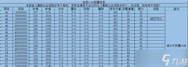 热血传奇中6种职业如何选择？各职业特点是什么？