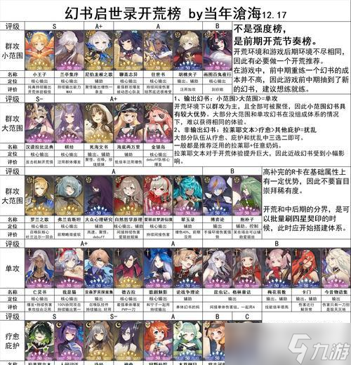 幻书启世录单攻幻书排行榜，你能否成为最强玩家？