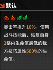 《晴空之下》T1角色一覽