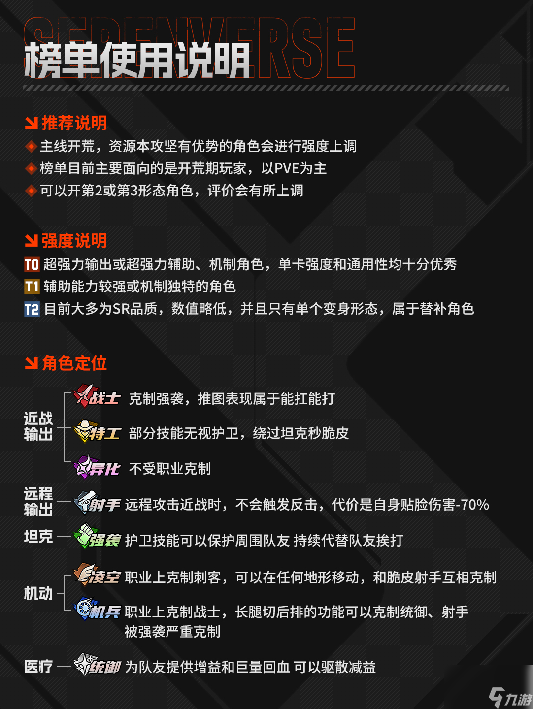 《晴空之下》公测角色强度榜