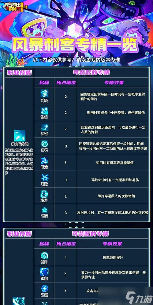 技能升级顺序如何选择？前期技能选择有何影响？