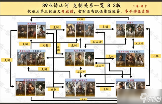 三国谋定天下S9业铸山河阵容克制关系一览